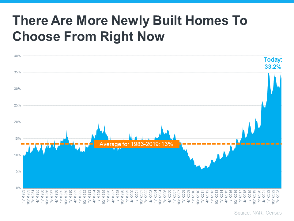 New Build Home Graph